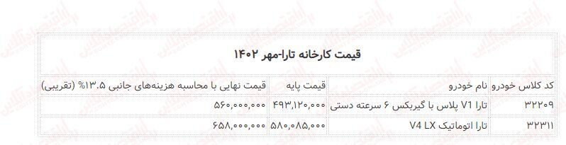 قیمت کارخانه‌ای تارا