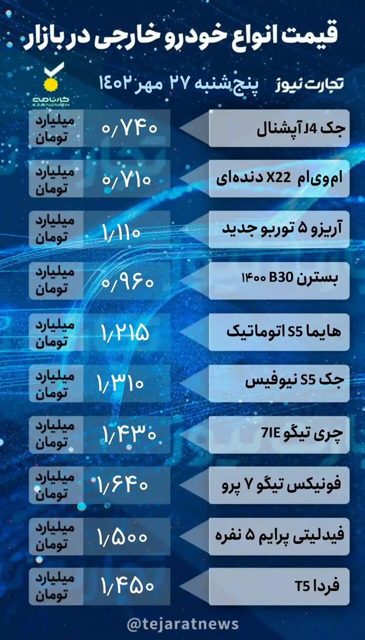 قیمت خودرو زیر سایه جنگ