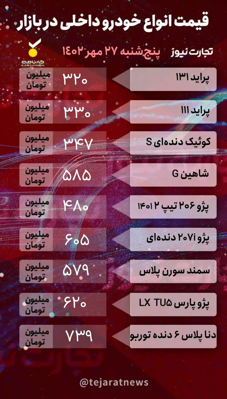 قیمت خودرو زیر سایه جنگ