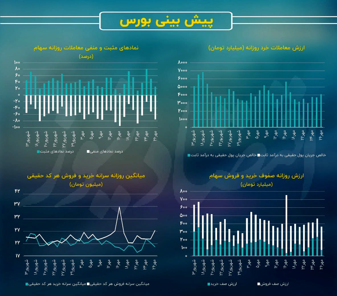 بورس