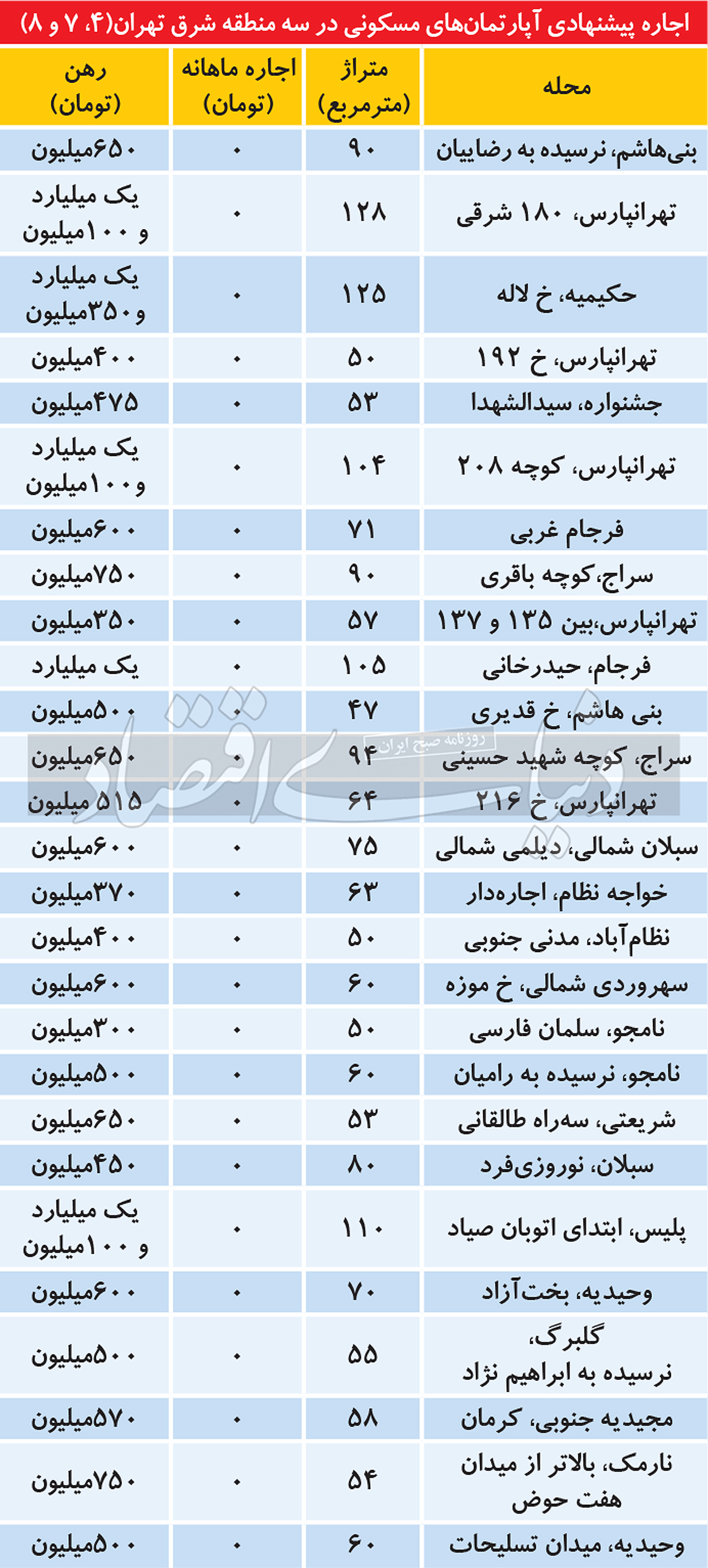 مسکن