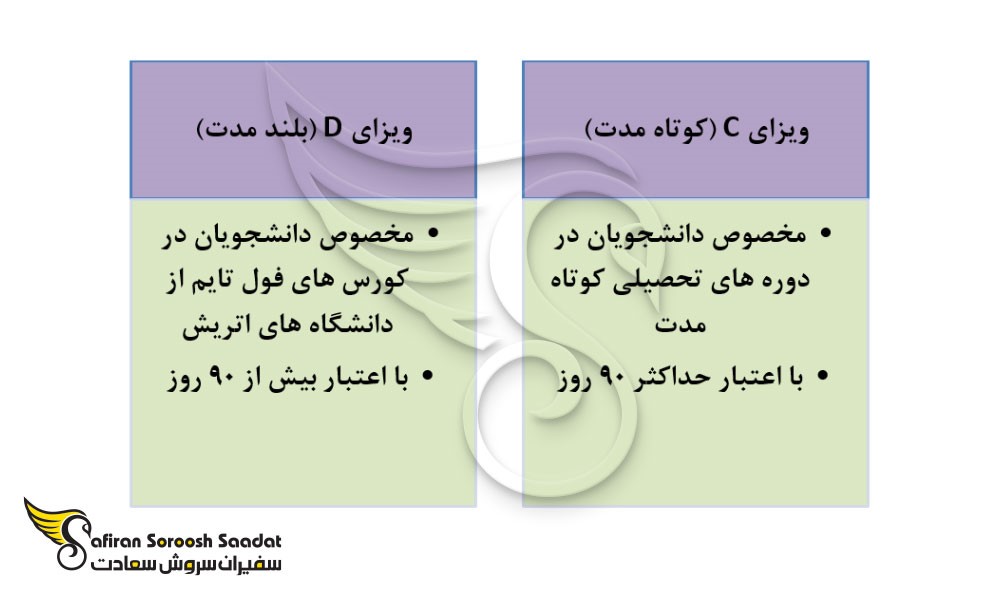 9 مدرک ضروری برای اخذ ویزای تحصیلی اتریش