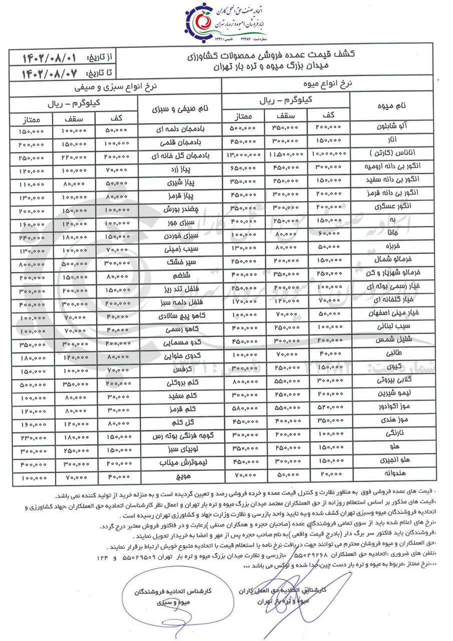 قیمت جدید انواع میوه و سبزی اعلام شد+ جزییات