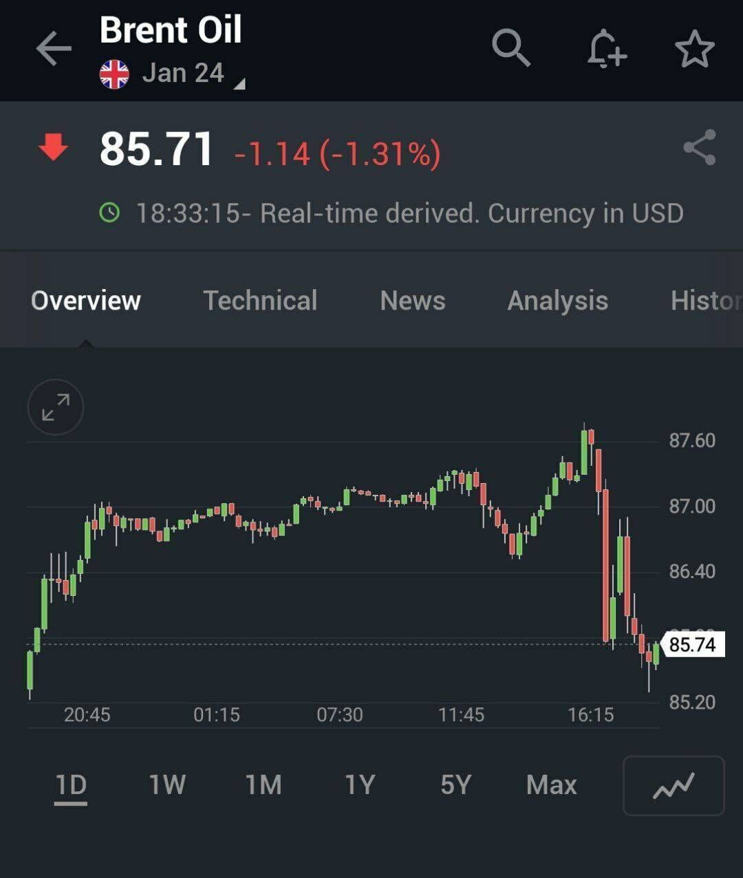 عکس/ سقوط قیمت نفت پس از سخنرانی سیدحسن نصرالله