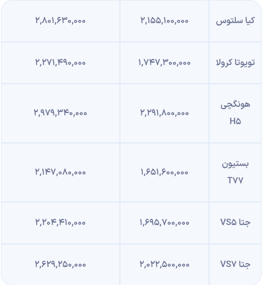 قیمت خودرو‌های وارداتی جدید