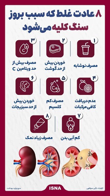 ۸ عادت غلط که سبب بروز سنگ کلیه می‌شود