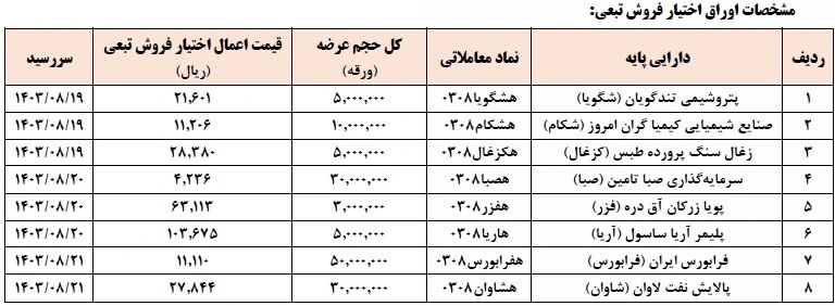 فرابورس