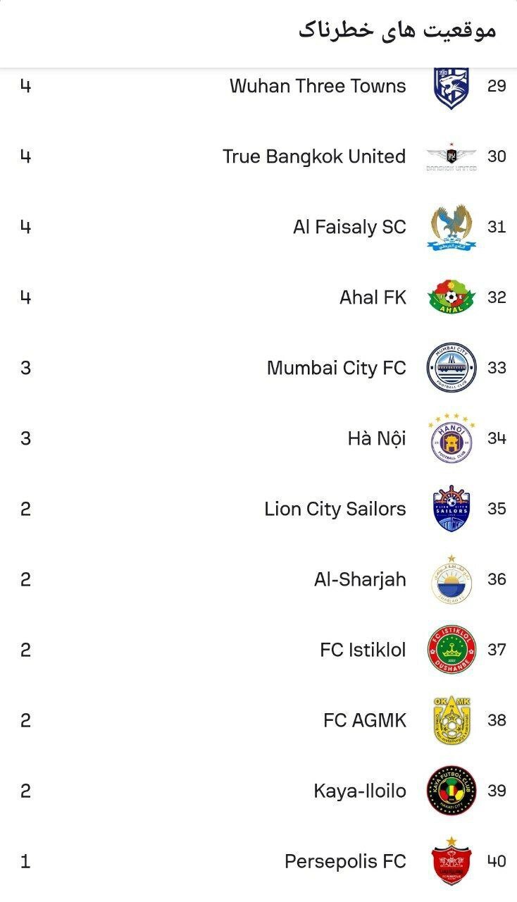 پرسپولیس در آسیا آخر شد