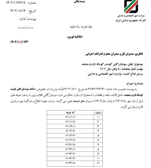 ابلاغیه فوری گمرک در مورد گوشت وارداتی