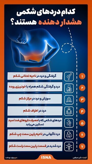 اینفوگرافی/ معرفی دردهای شکمی هشدار دهنده