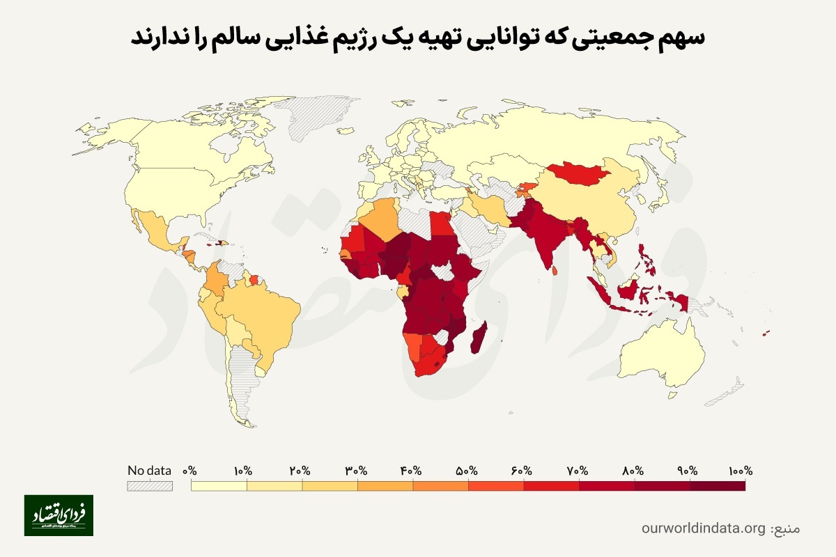 بررسی وضعیت فقر غذایی در ایران