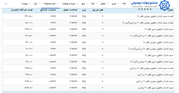 قیمت سیم خاردار دیجی کالا به صرفه تر است یا فولاد توفیقی