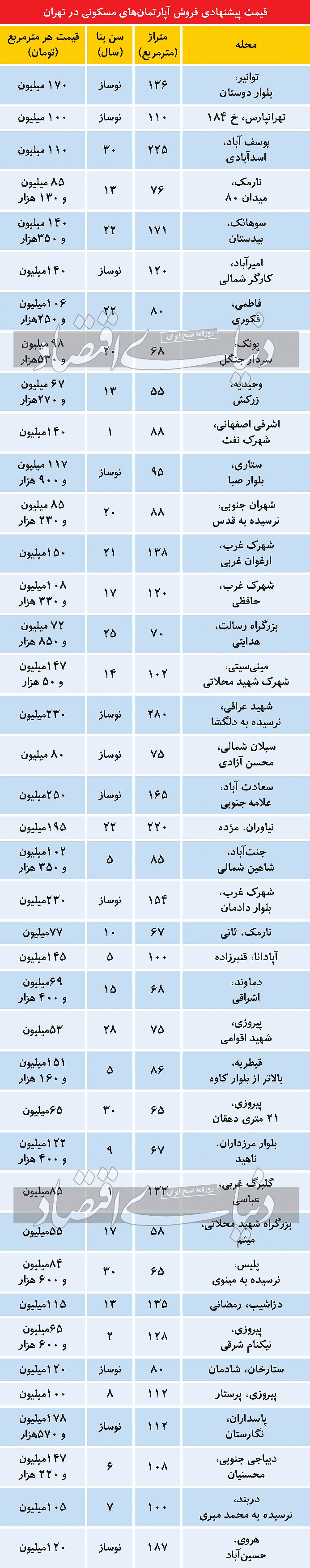 بررسی قیمت آپارتمان های تهران از دربند تا پیروزی + جدول