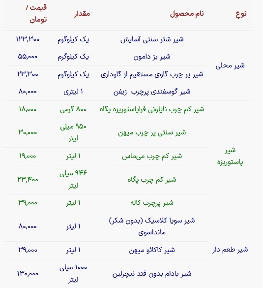 جدیدترین قیمت انواع شیر محلی و پاستوریزه +جدول