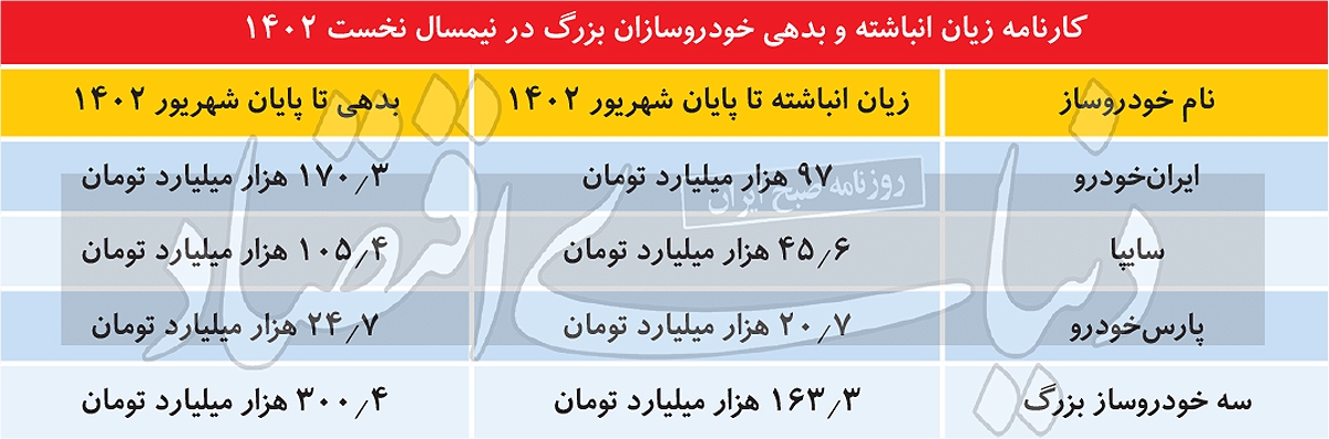 ایران‌خودرو و سایپا