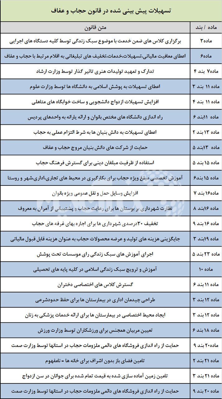 لایحه حجاب با ایرادات شورای نگهبان به مجلس بازگشت/ سکوت در مقابل مجازات‌های مالی