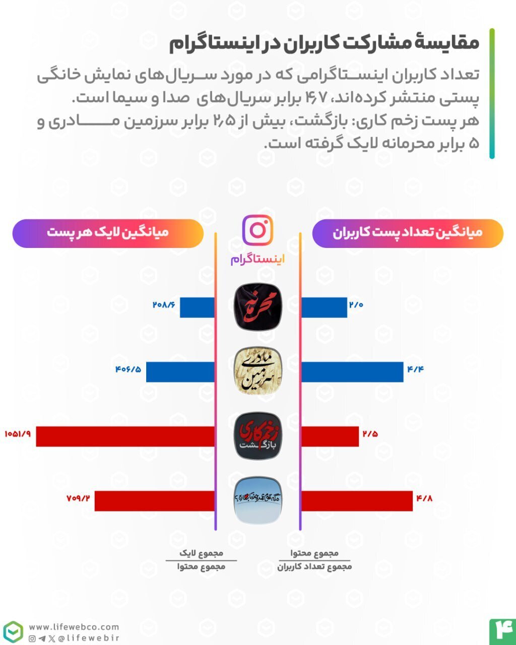 سریال‌های مهم صداوسیما شکست خوردند؟