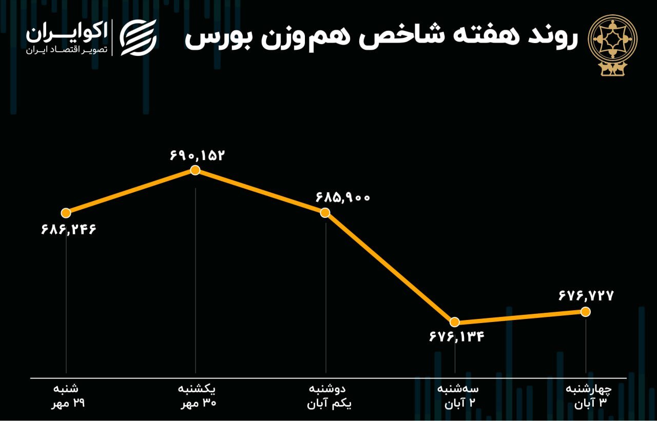 بورس