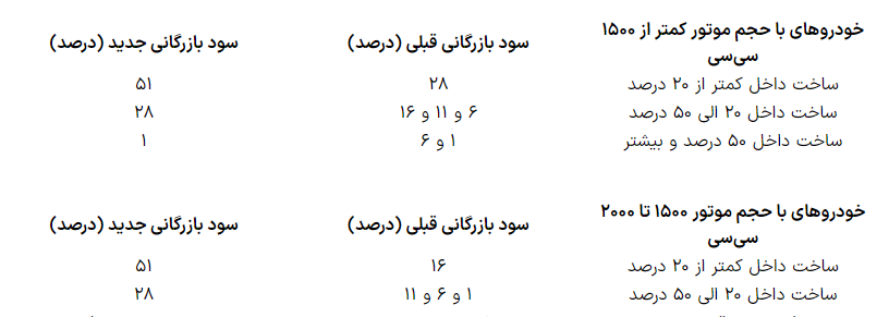 خودرو‌های مونتاژی