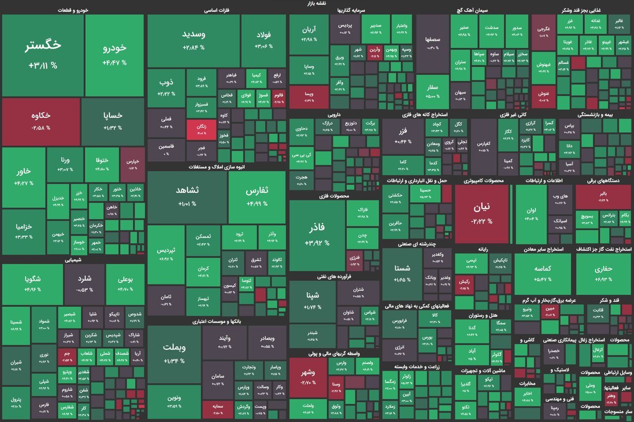 گزارش بورس گزارش بورس