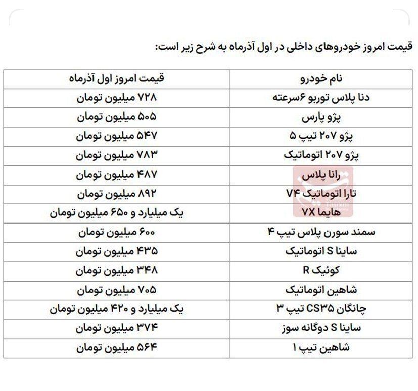 عکس/ دیگرکسی خودرو نمی‌خرد