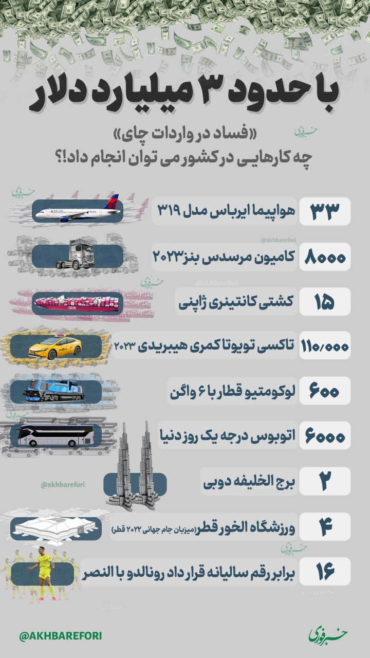 با ۳ میلیارد دلار فساد در واردات چای، چه کارهایی در کشور می توان انجام داد!؟ + اینفوگرافی