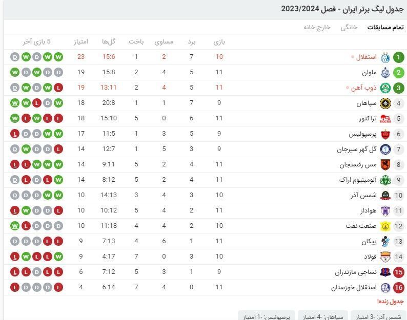 جدول لیگ برتر