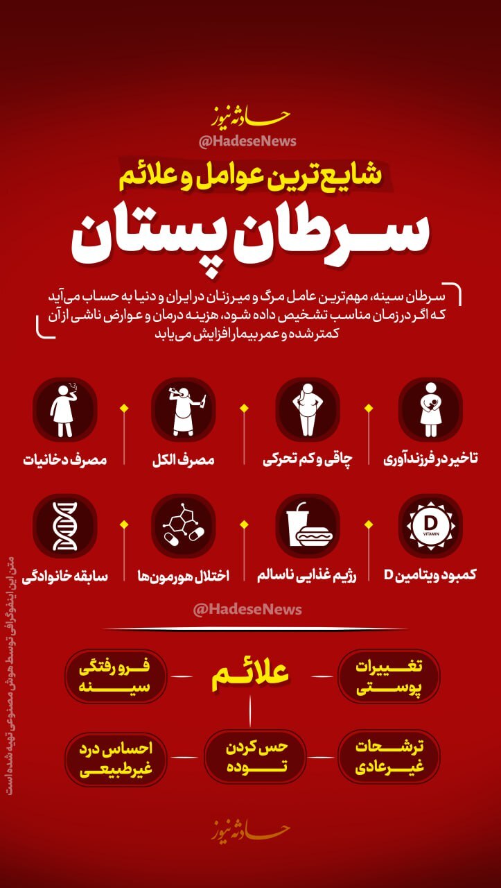 رایج‌ترین عوامل و علائم سرطان پستان+ اینفوگرافی