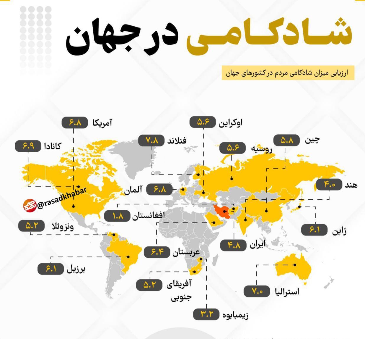 رتبه ایران در شادکامی جهانی