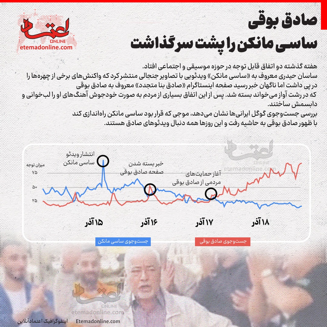 صادق بوقی، ساسی مانکن را ضربه فنی کرد!