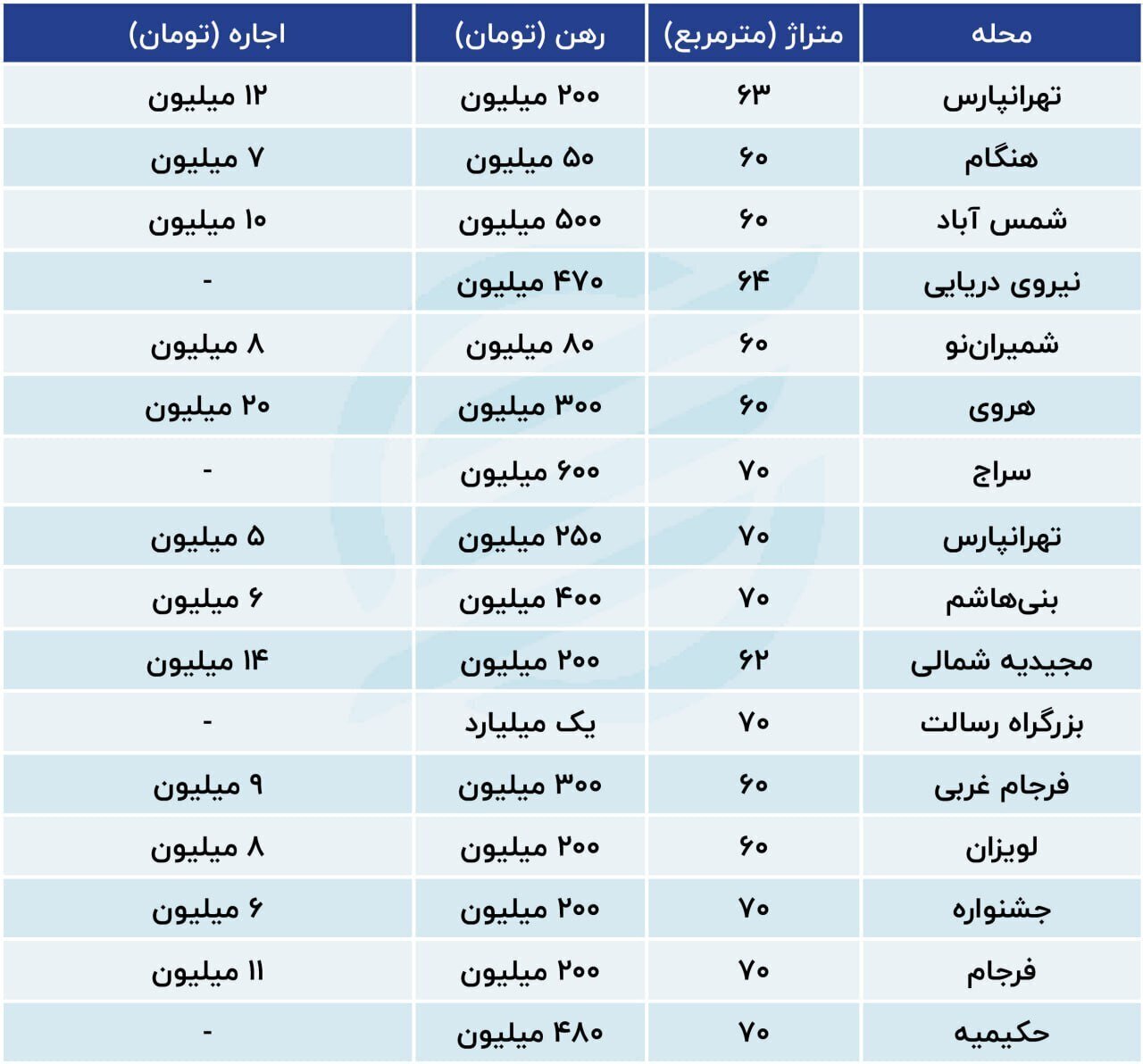 بهشت مستاجران کجاست؟