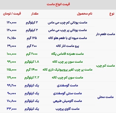 قیمت انواع ماست