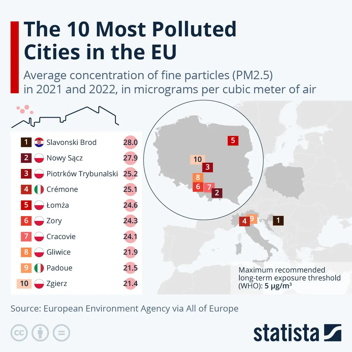 آلوده ترین شهرهای اتحادیه اروپا