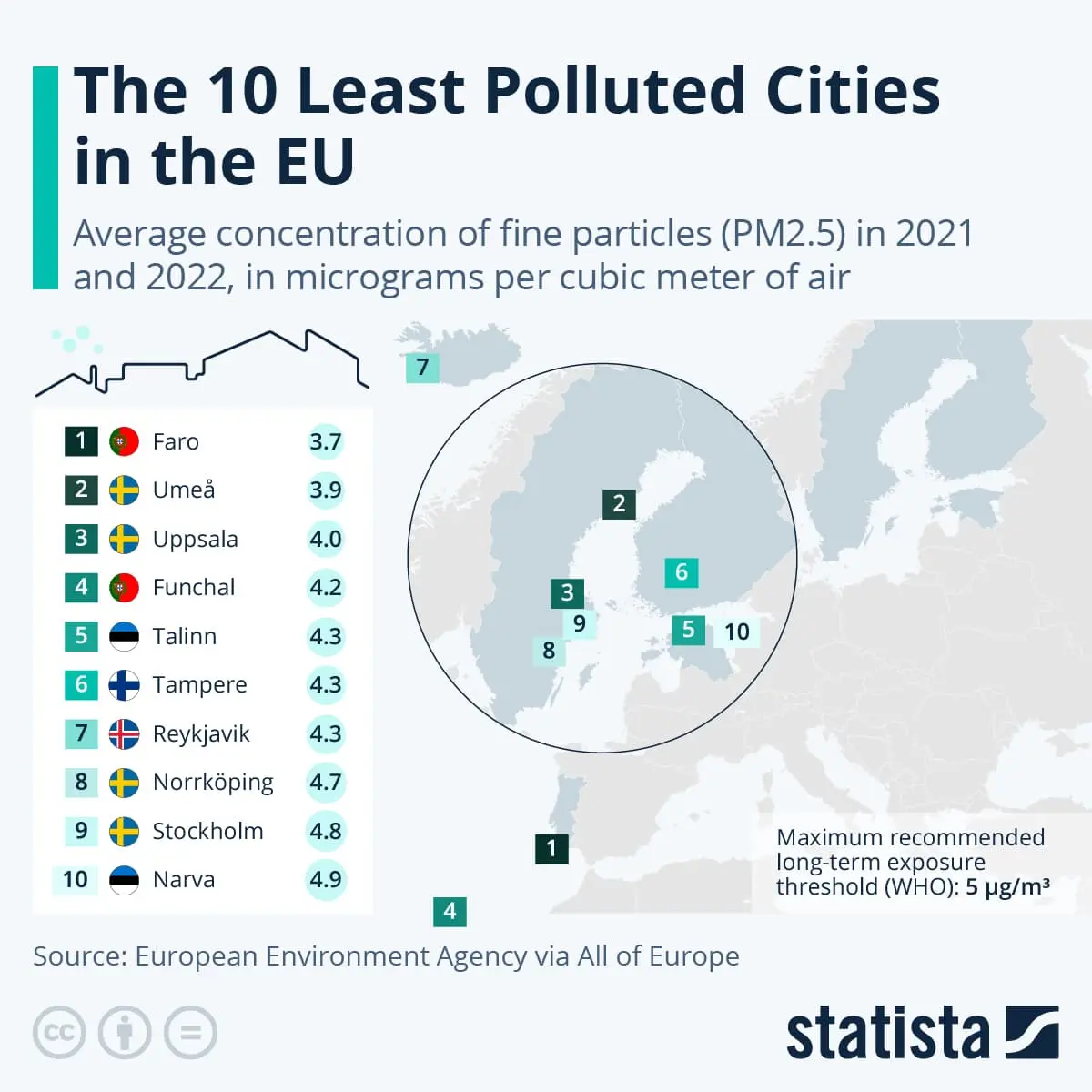 آلوده ترین شهرهای اتحادیه اروپا