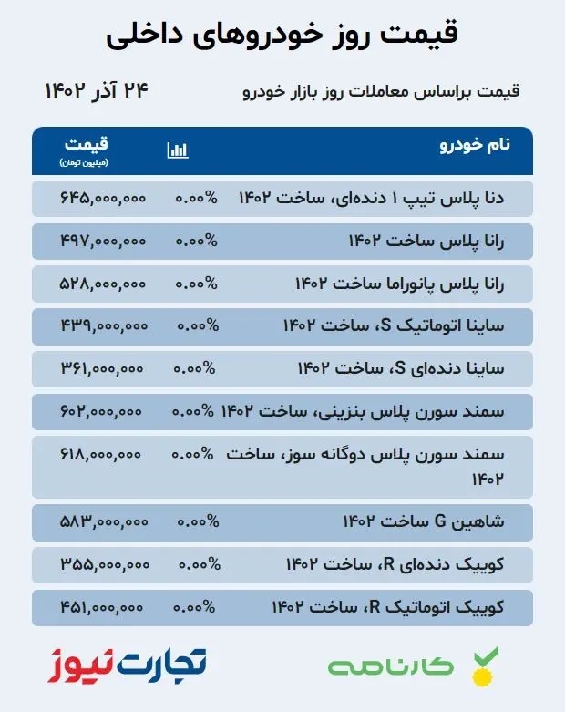 قیمت خودرو