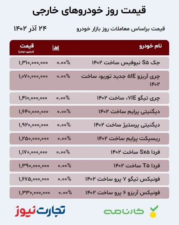 قیمت خودرو