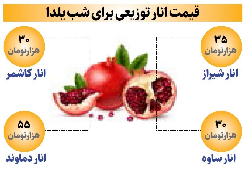 جدیدترین قیمت انار شب یلدا در میادین + جدول