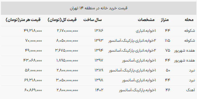 جدیدترین قیمت خانه در منطقه ۱۴ تهران + جدول