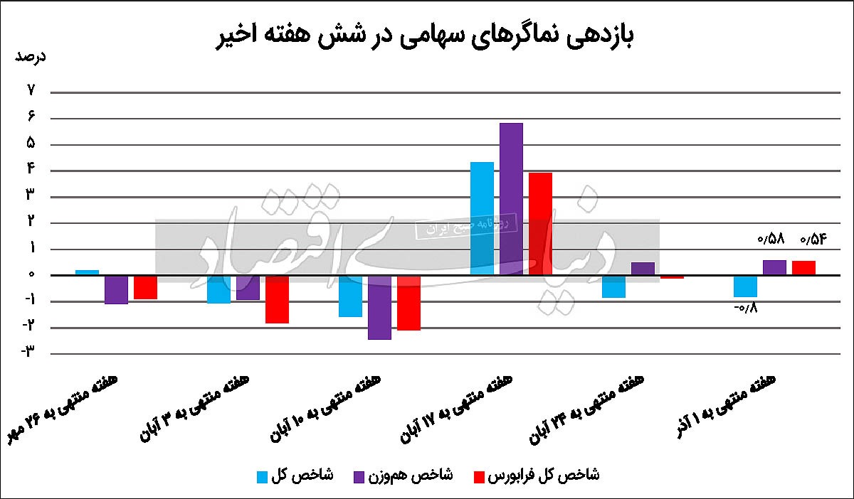 بورس