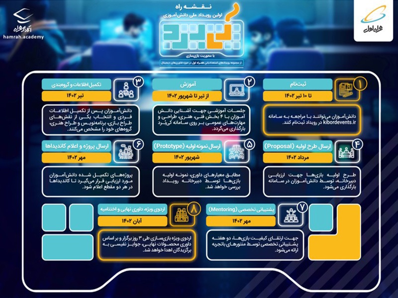 بهترین راه برای ورود فرزندتان به صنعت بازی‌سازی چیست؟