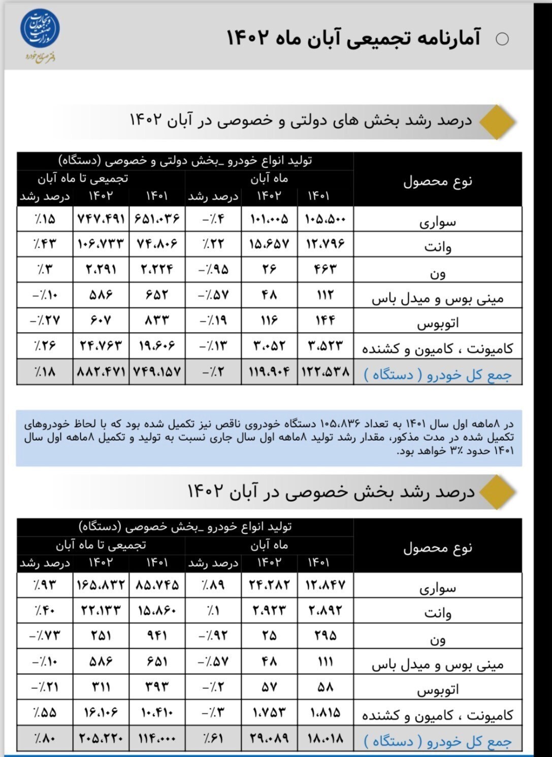 فروش اقساطی خودرو در راه است