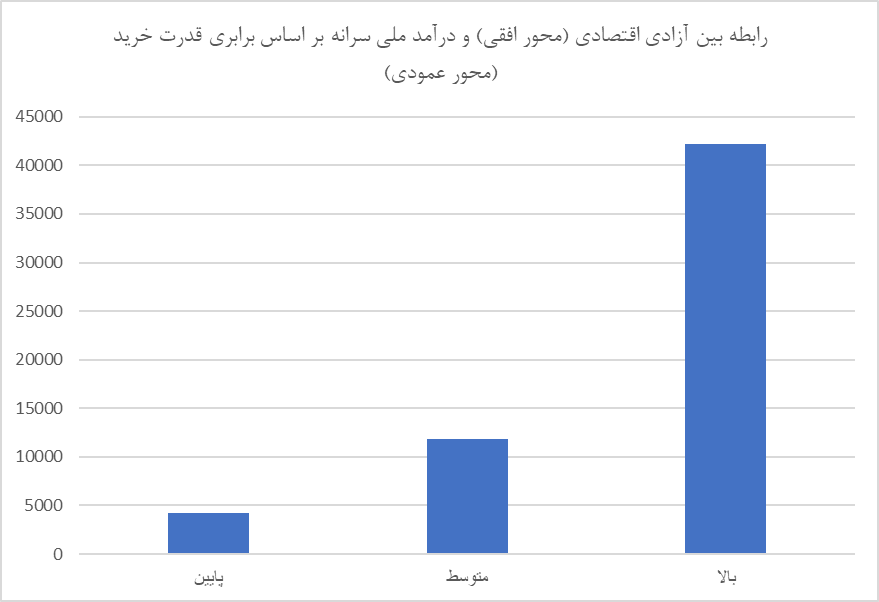 کاهش امتیاز ایران در شاخص آزادی پولی و کسب و کار‌ها / احترام به مالکیت خصوصی در ایران کمتر شد