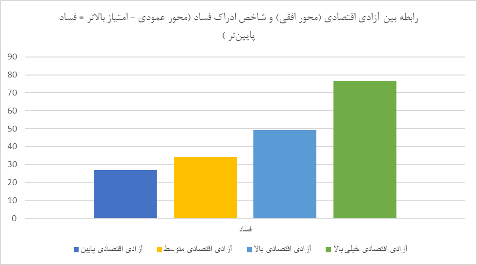 کاهش امتیاز ایران در شاخص آزادی پولی و کسب و کار‌ها / احترام به مالکیت خصوصی در ایران کمتر شد