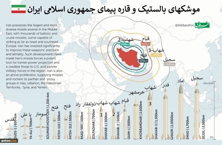 اینفوگرافی/موشک های ایران و برد آن‌ها
