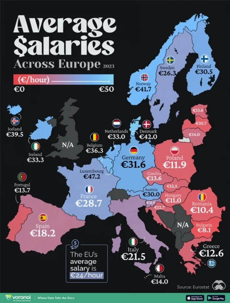 میانگین حقوق در کشورهای اروپایی چقدر است؟+ جدول