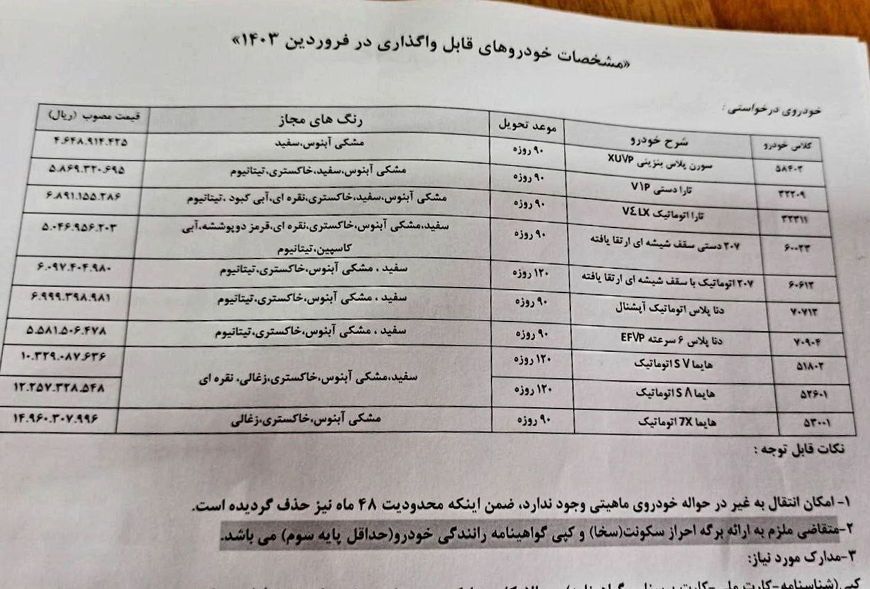 حواله خودرو برای پرسنل ایران خودرو / قیمت‌ها را ببینید!