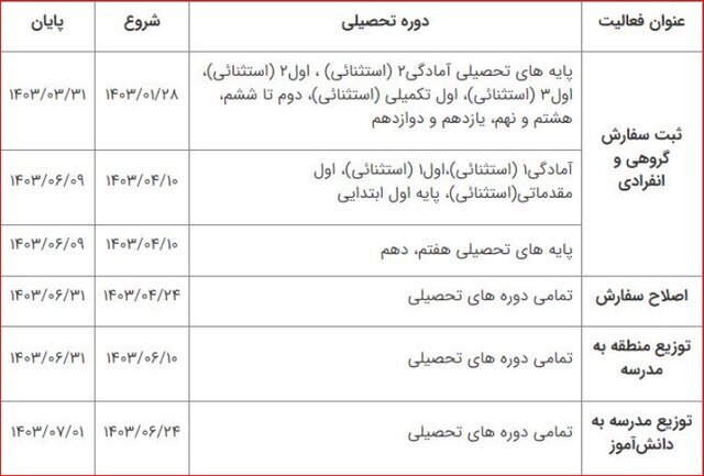 اعلام زمان ثبت سفارش ‌کتاب‌های درسی+ جدول