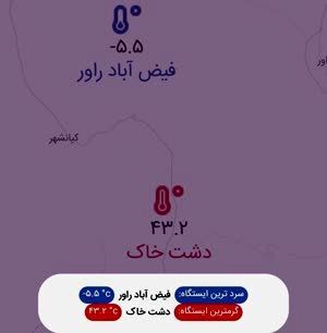 ثبت یک پدیده عجیب هواشناسی در کرمان