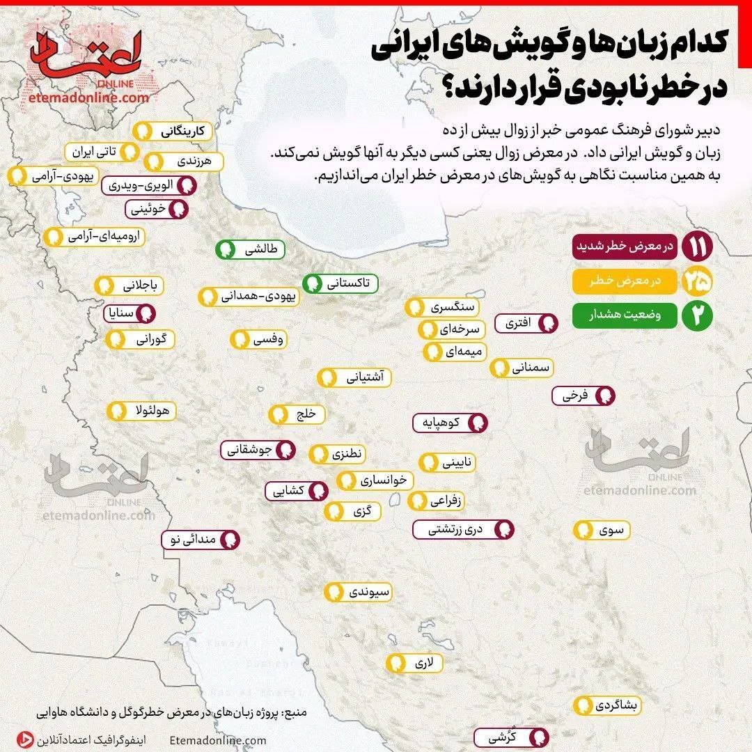 اینفوگرافی/کدام زبان‌ها و گویش‌های ایرانی در خطر نابودی قرار دارند؟