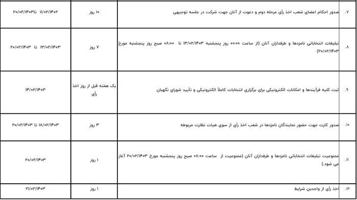 اعلام زمان‌بندی مرحله دوم انتخابات مجلس + جدول